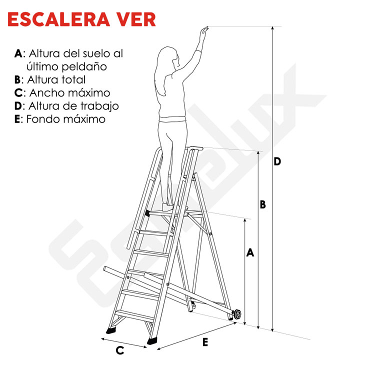 Referencias de las alturas referidas a la escalera VER